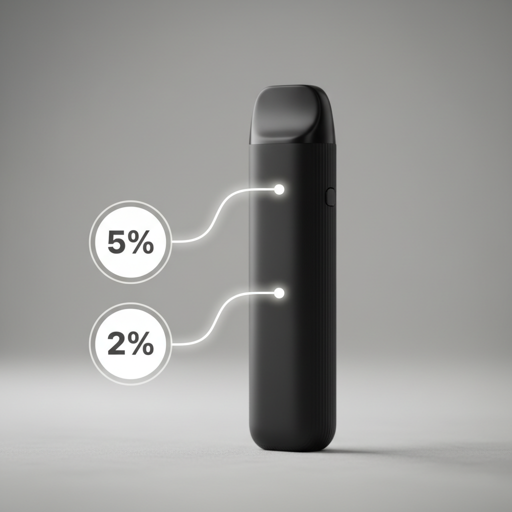 Comparing 5% and 2% Nicotine in High Puff Count Disposables