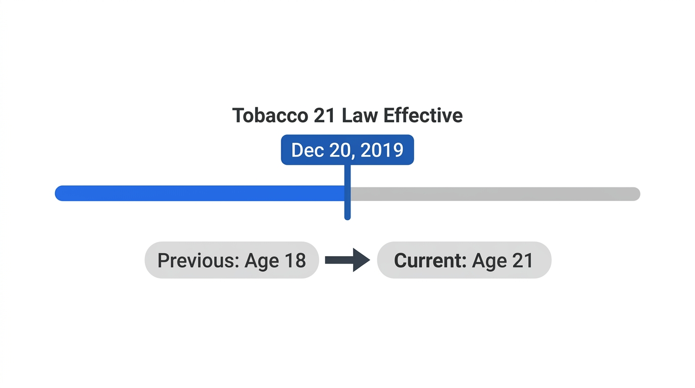 How Old Do You Have to Be to Vape?