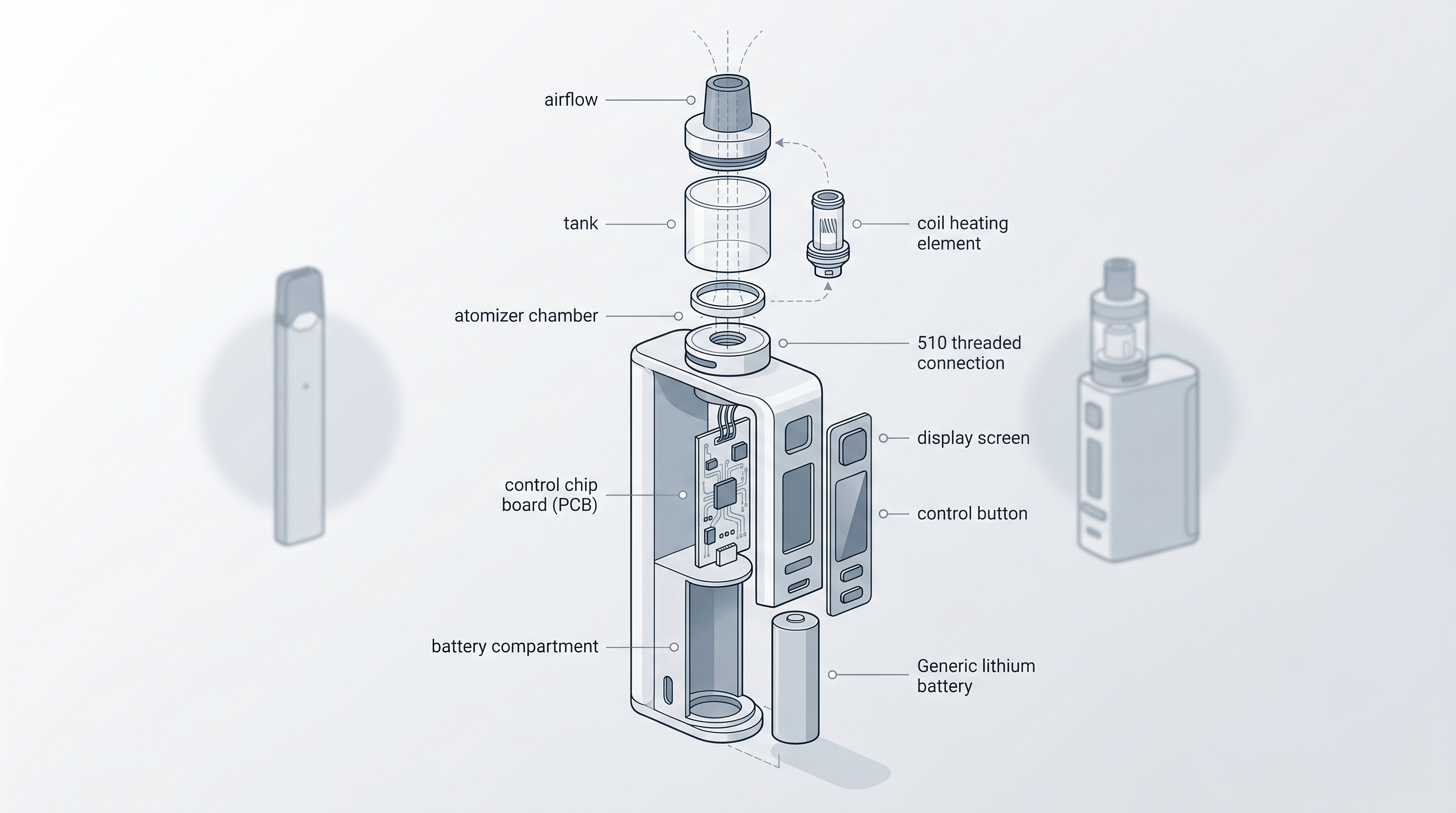 Understanding the Different Parts That Make Up Vape Mods
